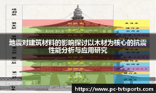 地震对建筑材料的影响探讨以木材为核心的抗震性能分析与应用研究